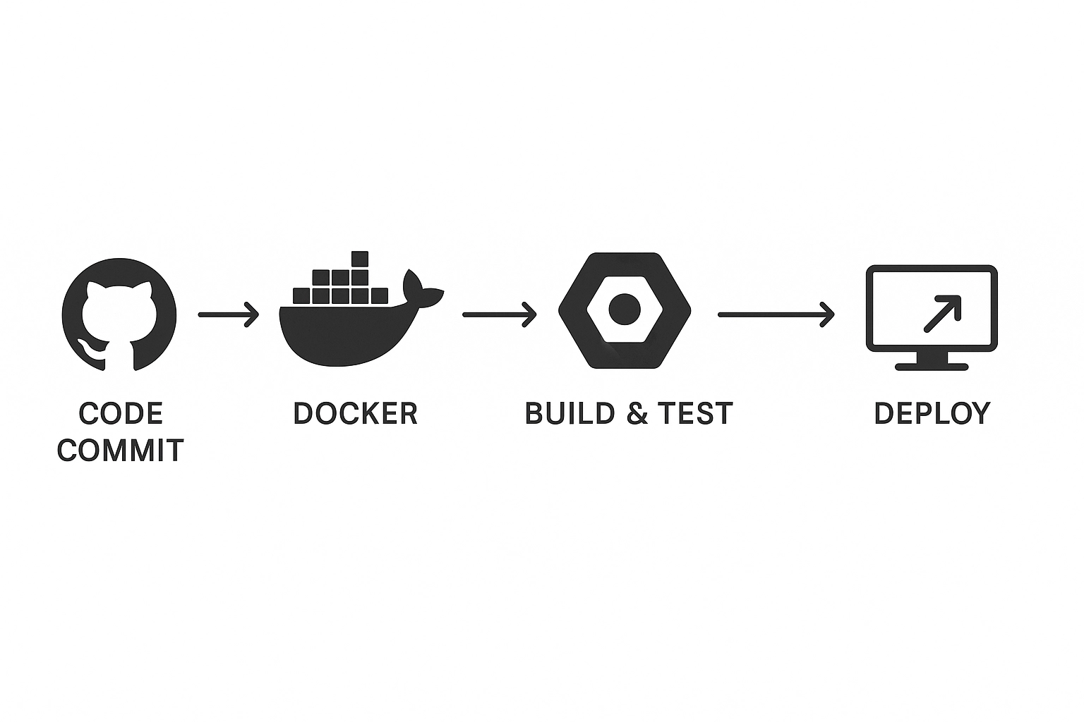 Docker containerization management