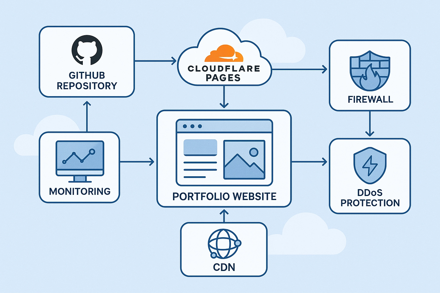 ridwansukri.com (Portfolio Website)